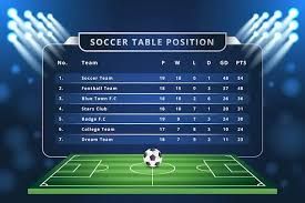 Why Football Fans Use Eurospredict for Correct Score Predictions and Match Analysis